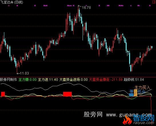 通达信买卖参考指标公式