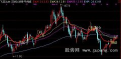 通达信利多方舟优化主图指标公式