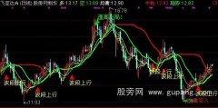 通达信愚公百万主图指标公式