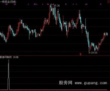 通达信本日新高指标公式