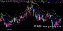 通达信波段圣手主图指标公式