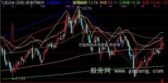 通达信431通道主图指标公式