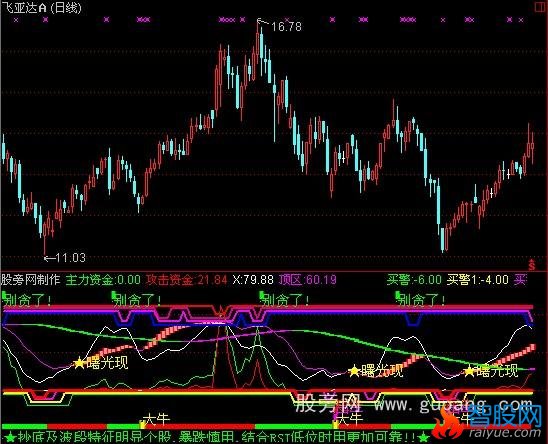 通达信逍遥波段指标公式