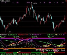 通达信逍遥波段指标公式