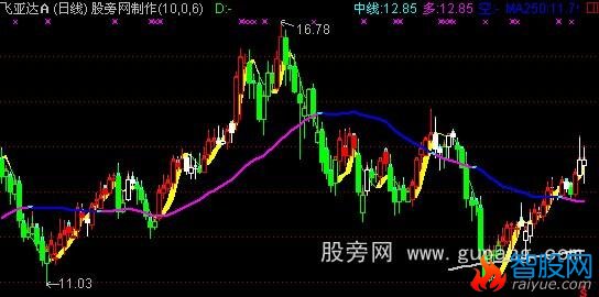 通达信持仓k线主图指标公式