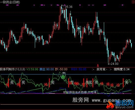 通达信每周5%指标公式