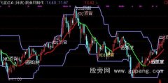 通达信背离主图指标公式