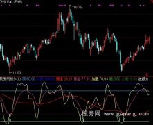 通达信波段介入点指标公式