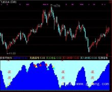 通达信终极顶底指标公式