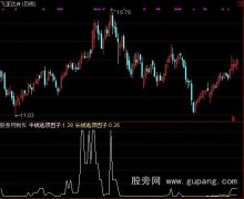 通达信专业逃顶指标公式