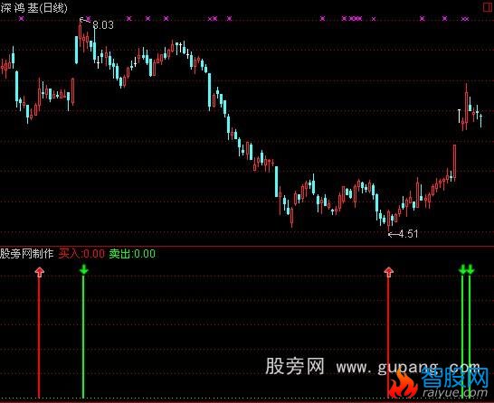 通达信偷鸡偷米指标公式