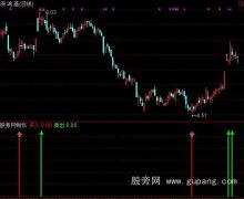 通达信偷鸡偷米指标公式