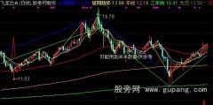 通达信红色风暴主图指标公式