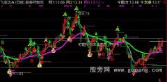 通达信网雪均线主图指标公式