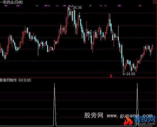 通达信擎天一柱选股指标公式