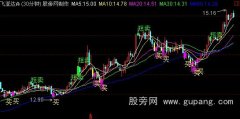 通达信财源滚滚30分钟主图指标公式