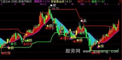 通达信捞钱手主图指标公式