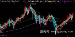 通达信小广主图指标公式