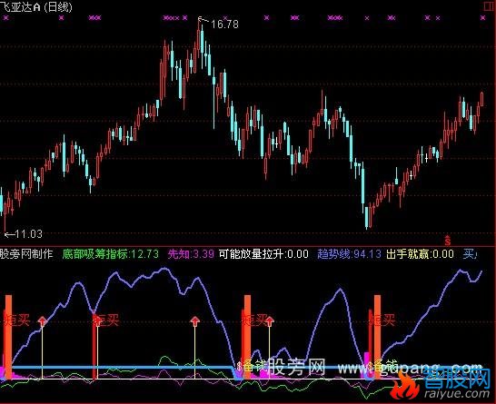 通达信备钱段买指标公式