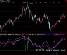 通达信超级终结者指标公式