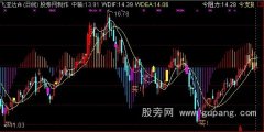 通达信良友macd主图指标公式