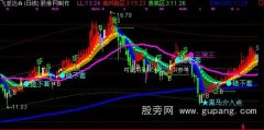 通达信稳不套主图指标公式