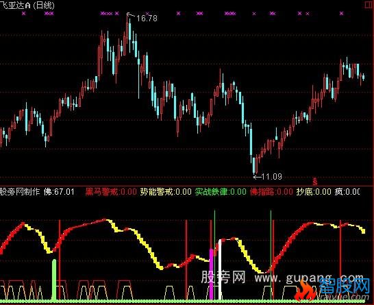 通达信买卖点KDJ指标公式