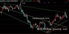 通达信速度阻力线主图指标公式