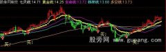 通达信凯恩斯黄金线主图指标公式