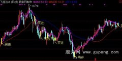 通达信十战八法主图指标公式