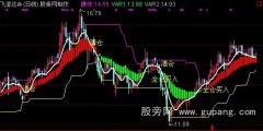 通达信盈富宝典主图指标公式