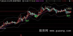 通达信F60龙鞭主图指标公式