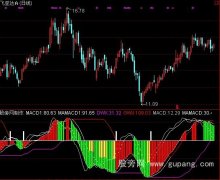 通达信神龙MACD指标公式