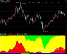 通达信六彩神龙指标公式