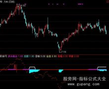 通达信轻松短线指标公式