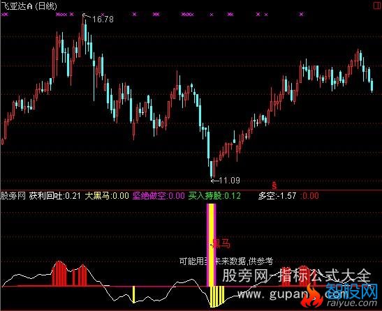 通达信定海神针指标公式