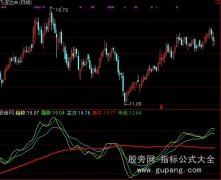 通达信疯牛指标公式