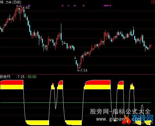 通达信爱主升指标公式