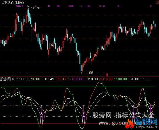 通达信完美KDJ指标公式