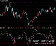 通达信完美KDJ指标公式