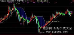 通达信黄色点主图指标公式