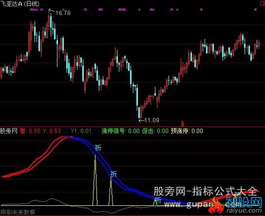 通达信祈祷先锋指标公式