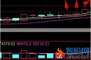 第3天。大于第2天。第2天大于第1天的选股