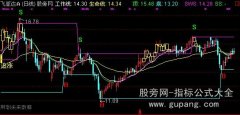 通达信最双线看盘主图指标公式