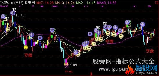 通达信千金不传主图指标公式