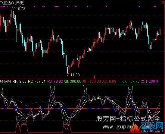 通达信极品自用短线波段指标公式