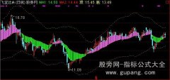 通达信绝佳顶底主图指标公式