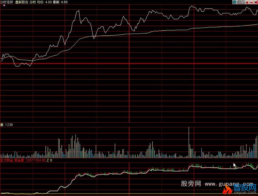 同花顺分时主力资金指标公式