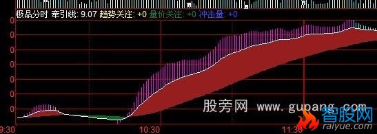 同花顺分时抓涨停指标公式