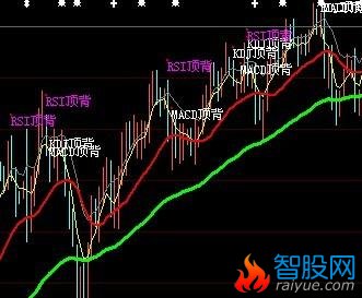 大智慧飘零盯庄指标公式